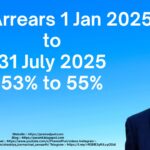 D.A. Arrears 1 Jan 2025 to 31 July 2025 53% to 55%